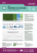 Greenhouse Gases